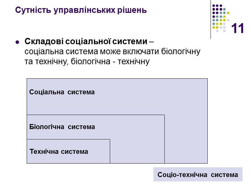 11 Соціальна система        Біологічна система  